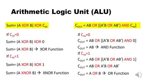 Arithmetic Logic Unit Alu Youtube