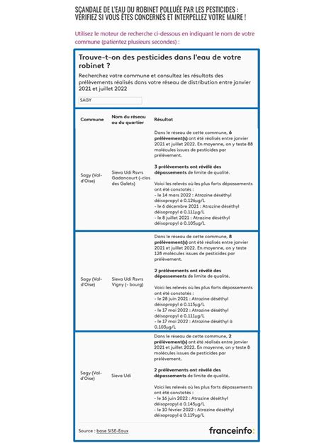 Non Conformit De Leau Et Obligation Daffichage En Mairie Sagy