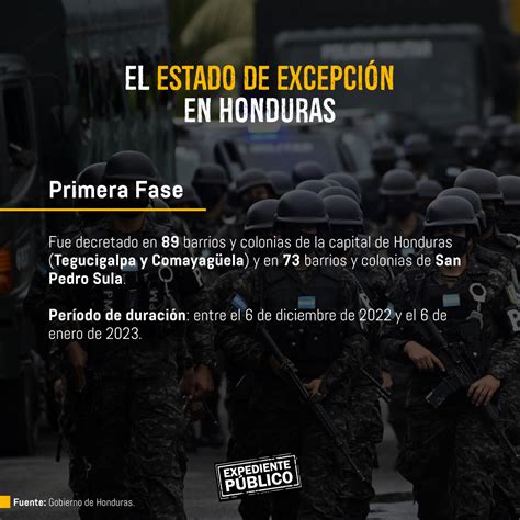 Estado de excepción en Honduras todavía no reduce la extorsión