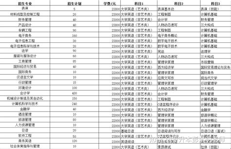 2021年湖南专升本各本科院校招生计划汇总