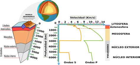 Tectónica De Placas Y Estructura Interna De La Tierra Rebeca