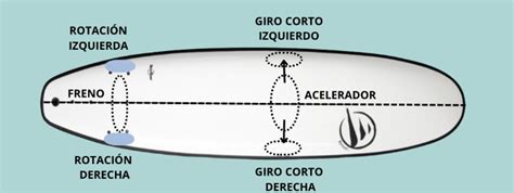 Tablas De Surf Para Principiantes Flysurf