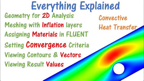 Step By Step Tutorial For Heat Transfer Analysis In Ansys FLUENT