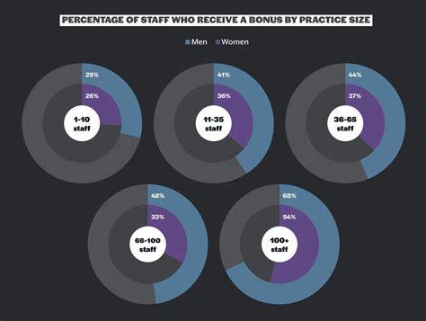 The simple calculate salary tool that reveals if you are underpaid 43