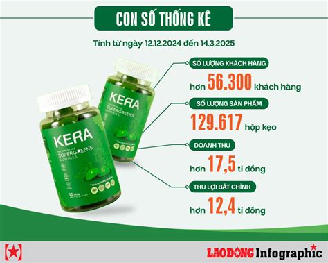 chi tiet muc   tham trong vu keo kera lien quan hoa hau thuy tien