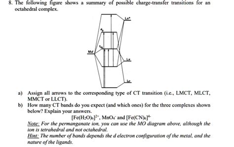 SOLVED The Following Figure Shows An Octahedral Complex Summary