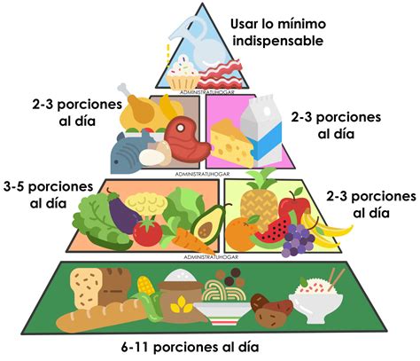 Alimentación Balanceada La Pirámide Nutricional Administra Tu Hogar