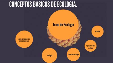 CONCEPTOS BASICOS DE LA ECOLOGIA By Ricardo Alexander Villalobos