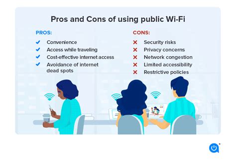 Is Public Wifi Safe Allconnect