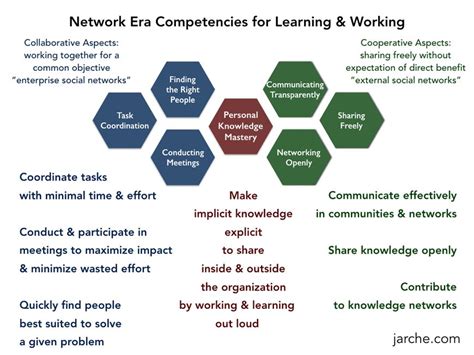 Social Work Core Competencies Examples Reginia Salmon