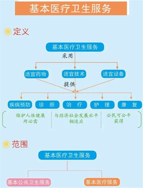 一图读懂《中华人民共和国基本医疗卫生与健康促进法》（附全文）） 医院动态 医院发布 毕节市中医医院【官方网站】