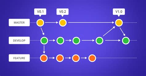 Perpetrate lone portion of a record's adjustments successful Git
