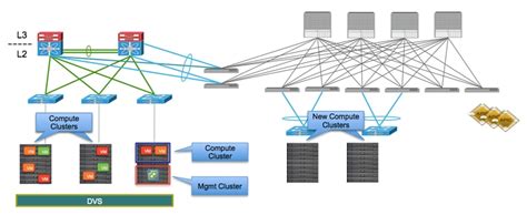 Migrating Existing Networks To Cisco Aci Cisco