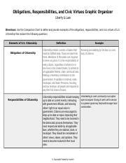 Copy Of Obligations Responsibilities And Civic Virtues Graphic