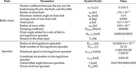 Drive Train Components And Parameters For Roller Chain System