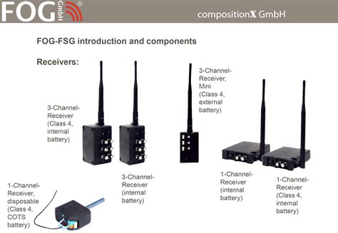 FOG (Remote Detonator) – Apple Scientific