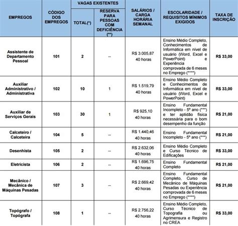 Concurso Publico Da Proguaru Em Vagas Em Guarulhos