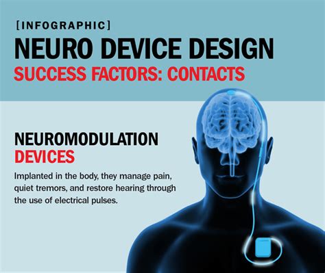 Contact Design for Neuromodulation Devices | Bal Seal Engineering