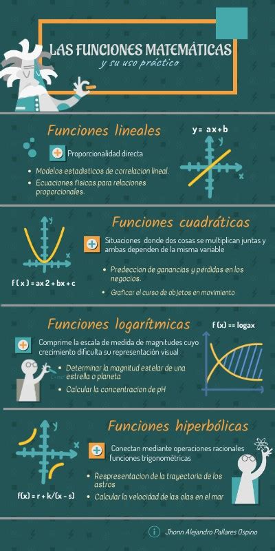 Las Funciones Matem Ticas