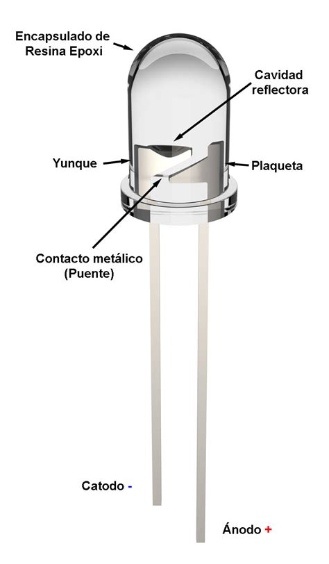 El Diodo Led