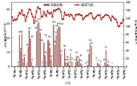 年平均气温创历史新高、文登积雪破历史极值2023年山东省十大天气气候事件出炉腾讯新闻