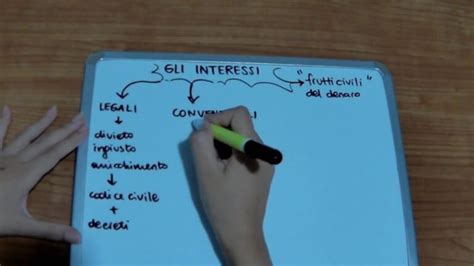 Guida Completa Al Calcolo Degli Interessi Moratori Scopri Come