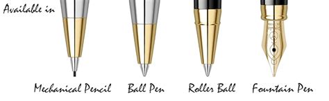 types   tips fine extra fine medium explained