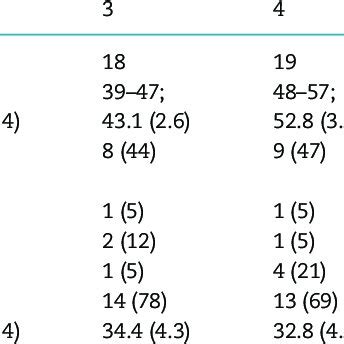 Participants N 104 Demographic And Cognitive Characteristics