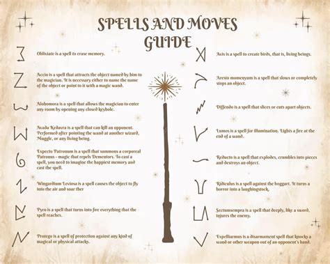 premium vector  guide  spells  wand movements   school