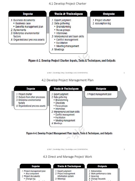 Pmbok 6th Edition Itto Risk Management Project Management