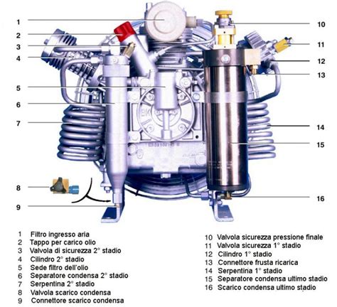 I compressori questi sconosciuti e la qualità dell aria