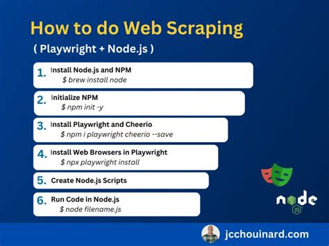 Web Scraping With Playwright And Node Js With Examples JC Chouinard