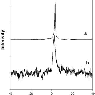 Al Mas Nmr Spectra Of The Bifunctional Catalyst Samples A Al Ts