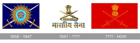 Indian Army Logo And Symbol Meaning History Png Brand