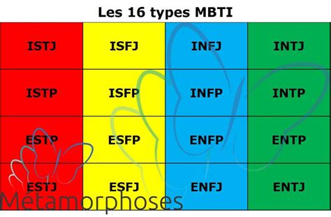 Tout savoir sur le MBTI et ses 16 types de personnalité de Jung