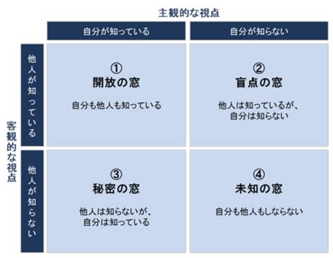 あなたの強みの見つけ方 株式会社ライブリッジ