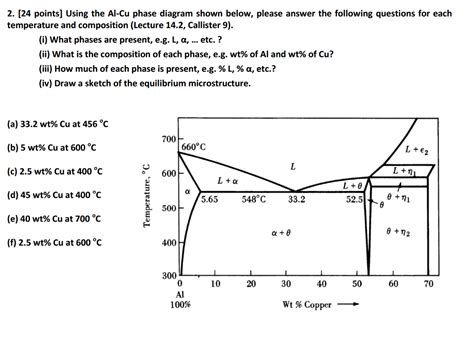 For Al Cu Phase Diagram Characterize The Eutectic Reaction S