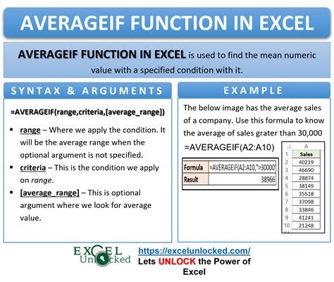 AVERAGEIF Function In Excel - Finding Average With Condition