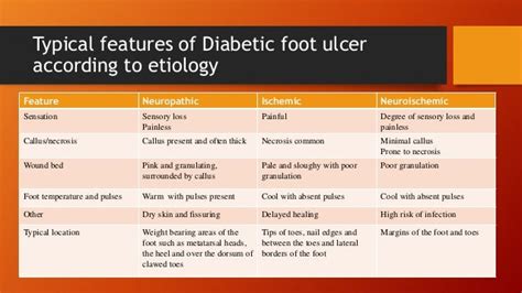 foot ulcers pictures - pictures, photos