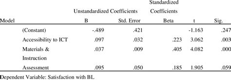 Standards of Multiple Linear Regression Coefficients | Download Scientific Diagram