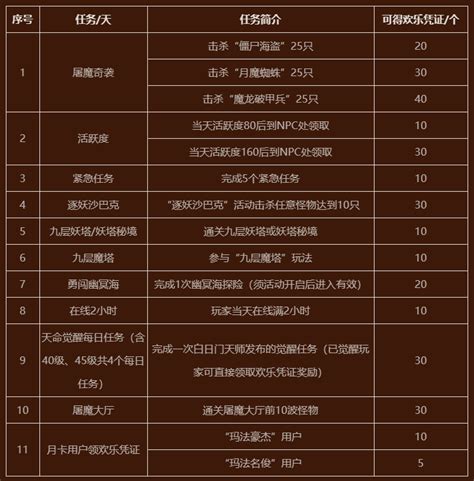 八大福利火热来袭 双节庆典 玛法狂欢 · 传奇永恒活动