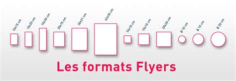 Format Poster Taille