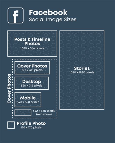 All The Social Media Dimension Sizes You Need To Know In Plann