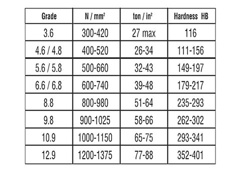 Sae Grade 8 Bolt Specification