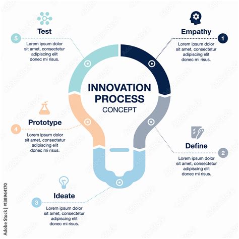 vector infographic innovation process visualization template  light