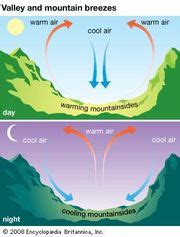 Land breeze | meteorology | Britannica.com