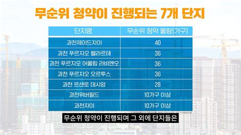 무순위 청약 위해 월세 살이 줍줍 분양 쏟아지는 과천시 아파트 리얼캐스트