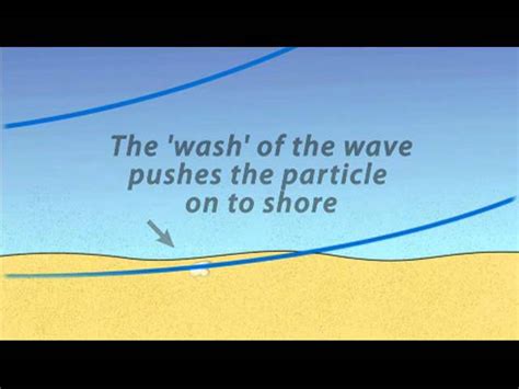 Longshore Drift Animation