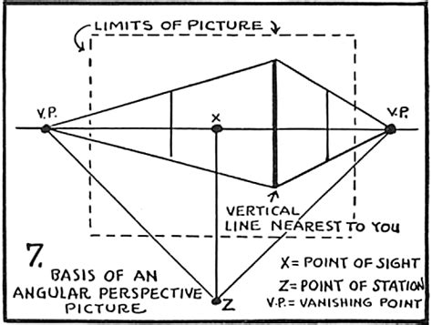 Perspective Lessons Perspective Drawing Teaching Advice How To Draw