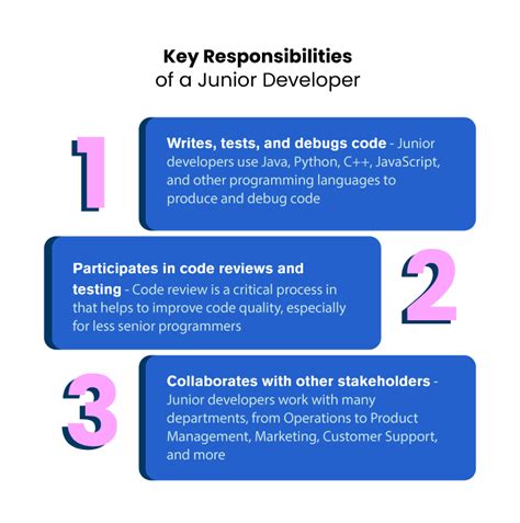 Why You Should Hire a Junior Developer